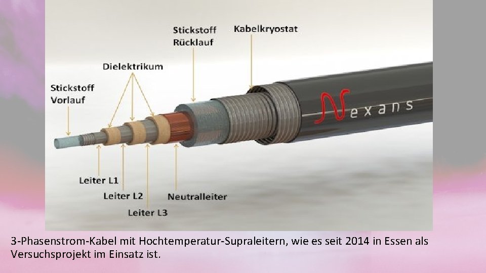 3 -Phasenstrom-Kabel mit Hochtemperatur-Supraleitern, wie es seit 2014 in Essen als Versuchsprojekt im Einsatz