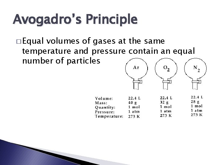 Avogadro’s Principle � Equal volumes of gases at the same temperature and pressure contain