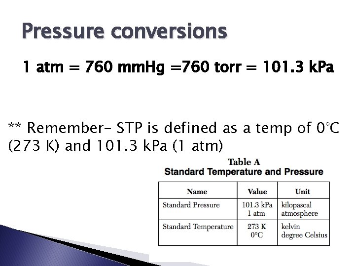 Pressure conversions 1 atm = 760 mm. Hg =760 torr = 101. 3 k.