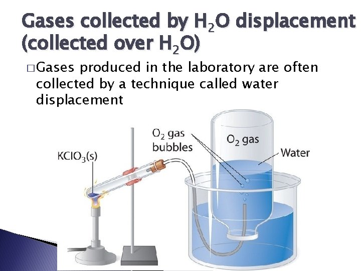 Gases collected by H 2 O displacement (collected over H 2 O) � Gases