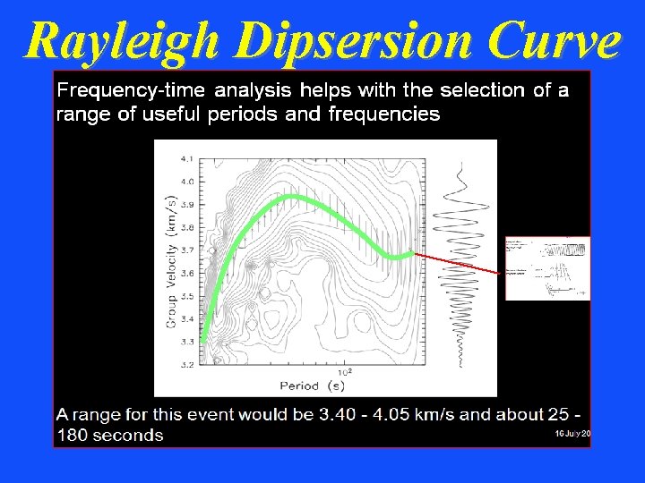 Rayleigh Dipsersion Curve 