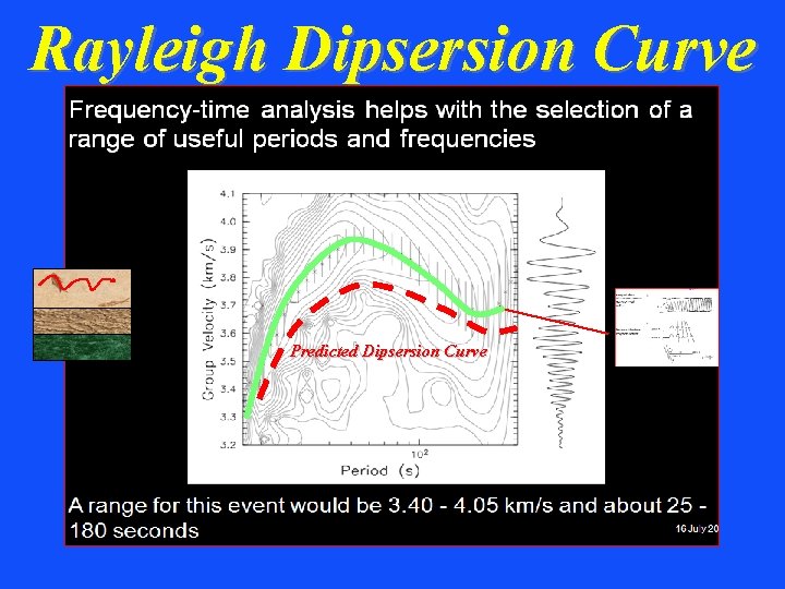 Rayleigh Dipsersion Curve Predicted Dipsersion Curve 