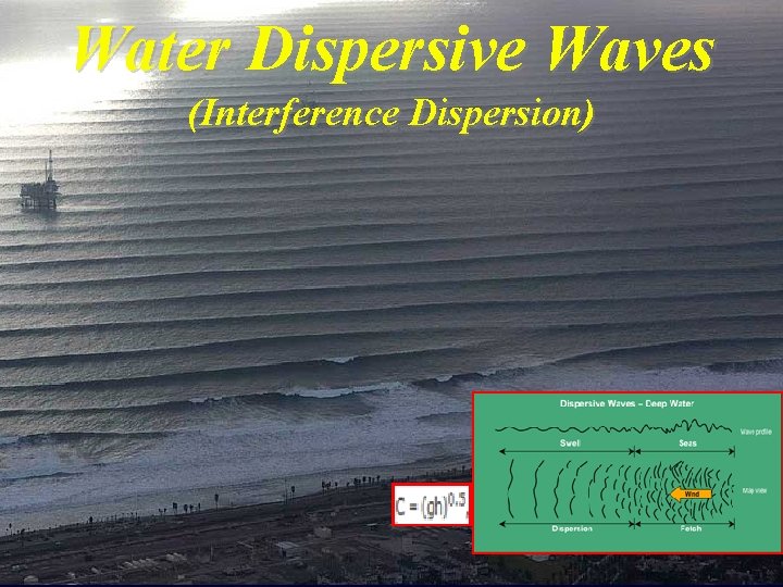 Water Dispersive Waves (Interference Dispersion) 