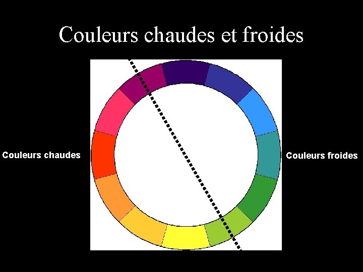 Couleurs chaudes et froides Couleurs chaudes Couleurs froides 