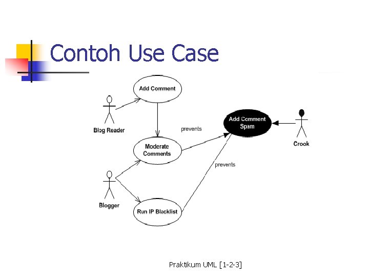 Contoh Use Case Praktikum UML [1 -2 -3] 