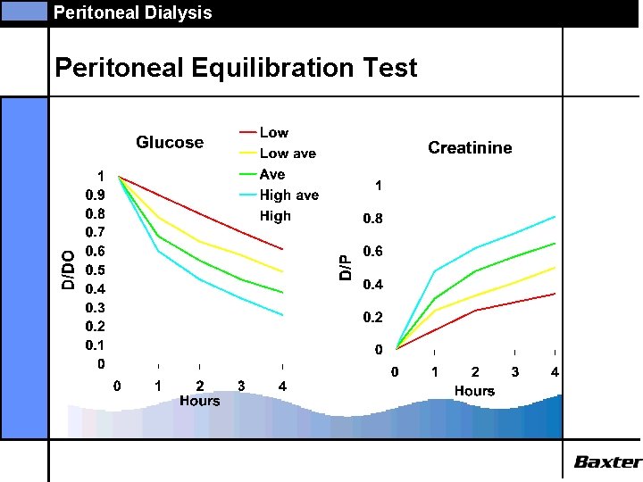 Peritoneal Dialysis Peritoneal Equilibration Test 