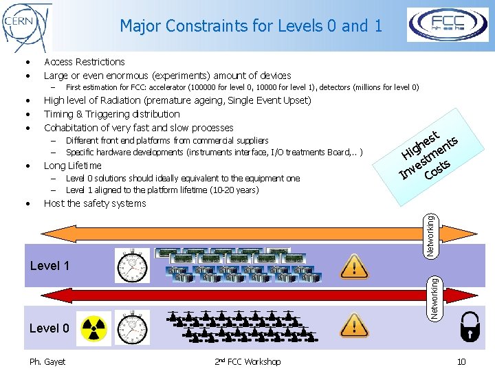 Major Constraints for Levels 0 and 1 • • Access Restrictions Large or even