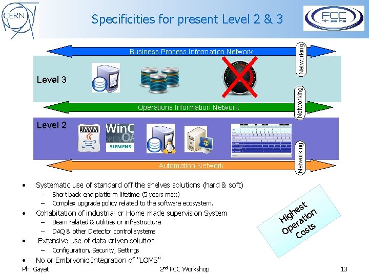 Level 3 Operations Information Networking Business Process Information Networking Specificities for present Level 2