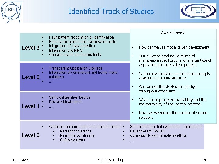 Identified Track of Studies Across levels Level 3 Level 2 Level 1 • •