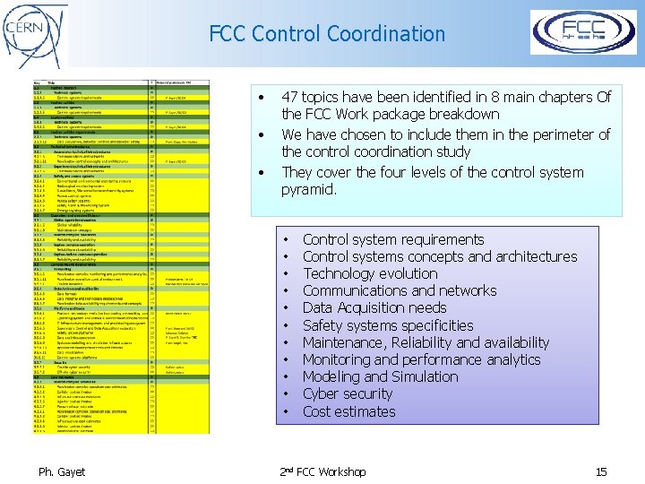 FCC Control Coordination • • • 47 topics have been identified in 8 main