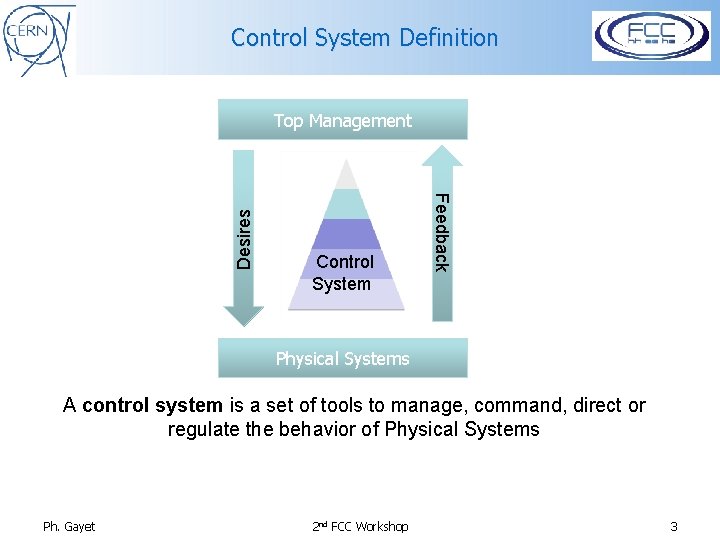 Control System Definition Control System Feedback Desires Top Management Physical Systems A control system