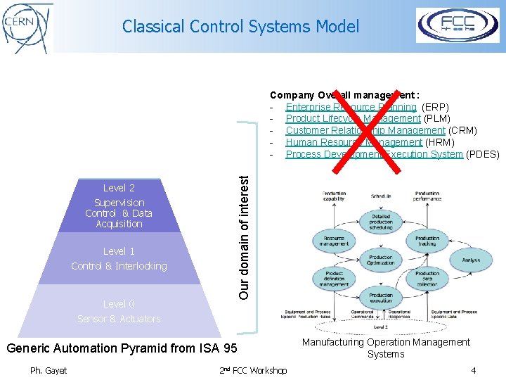 Classical Control Systems Model Company Overall management : - Enterprise Resource Planning (ERP) -