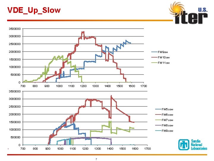 VDE_Up_Slow 3500000 3000000 2500000 2000000 FW 9 cw FW 10 cw 1500000 FW 11