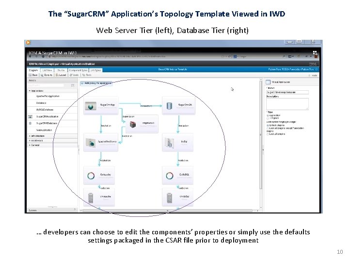 The “Sugar. CRM” Application’s Topology Template Viewed in IWD Web Server Tier (left), Database