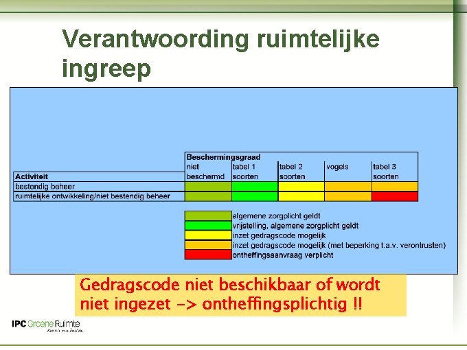 Verantwoording ruimtelijke ingreep Gedragscode niet beschikbaar of wordt niet ingezet -> ontheffingsplichtig !! Naam