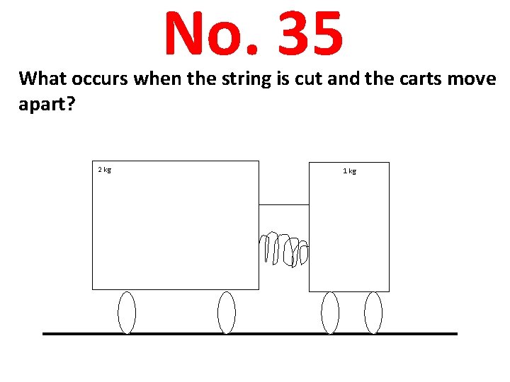 No. 35 What occurs when the string is cut and the carts move apart?