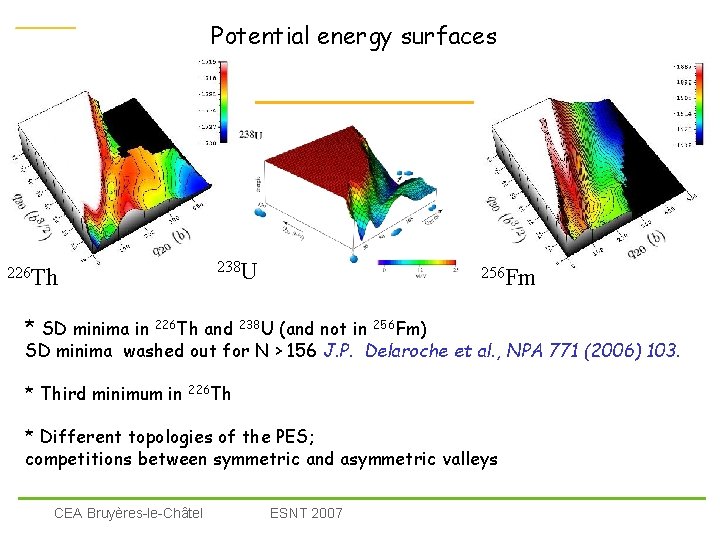 Potential energy surfaces 238 U 226 Th 256 Fm * SD minima in 226