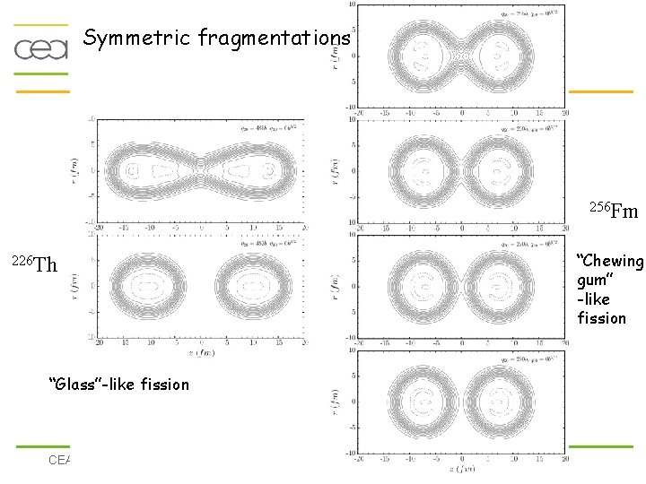 Symmetric fragmentations 256 Fm “Chewing gum” -like fission 226 Th “Glass”-like fission CEA Bruyères-le-Châtel