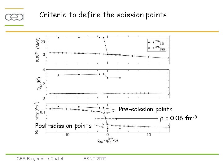 Criteria to define the scission points Post-scission points CEA Bruyères-le-Châtel ESNT 2007 Pre-scission points