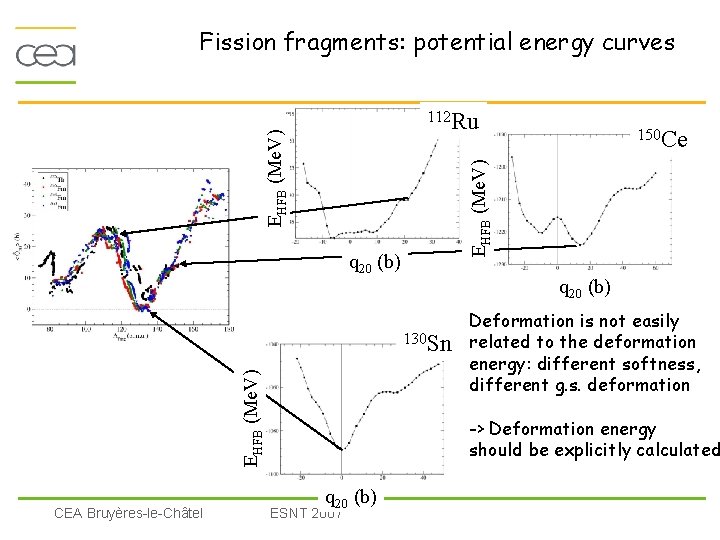 Fission fragments: potential energy curves q 20 (b) EHFB (Me. V) 130 Sn CEA