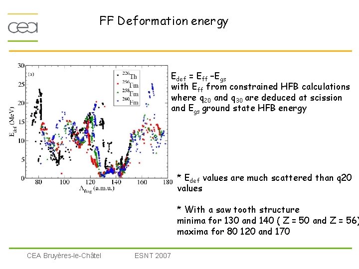 FF Deformation energy Edef = Eff –Egs with Eff from constrained HFB calculations where