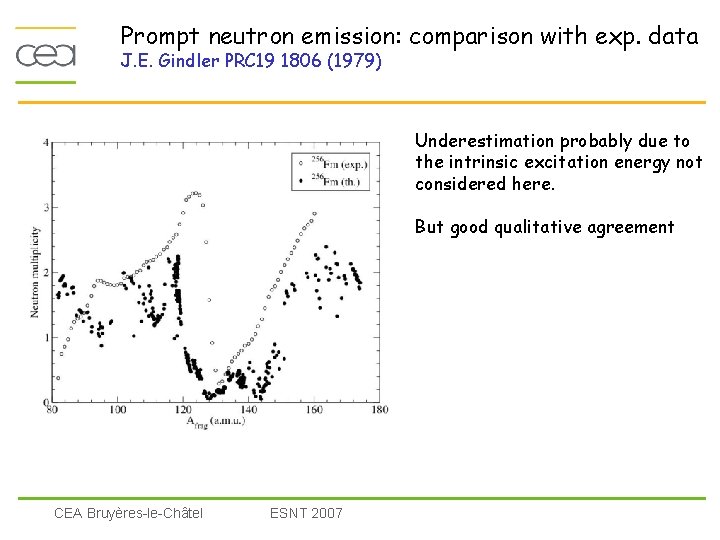 Prompt neutron emission: comparison with exp. data J. E. Gindler PRC 19 1806 (1979)