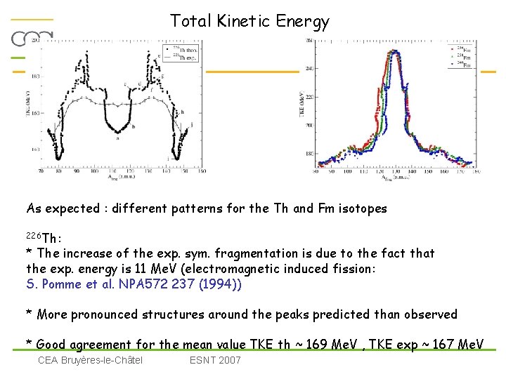 Total Kinetic Energy As expected : different patterns for the Th and Fm isotopes