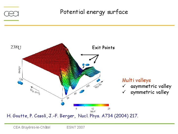 Potential energy surface Exit Points Multi valleys ü asymmetric valley ü symmetric valley H.