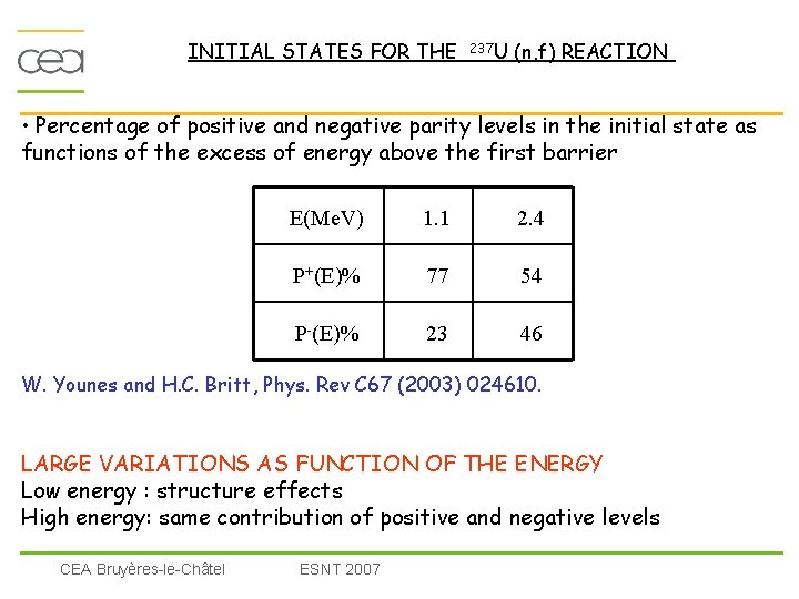 INITIAL STATES FOR THE 237 U (n, f) REACTION • Percentage of positive and