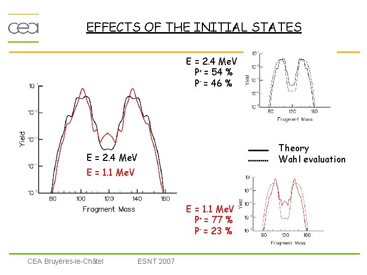 EFFECTS OF THE INITIAL STATES E = 2. 4 Me. V P+ = 54