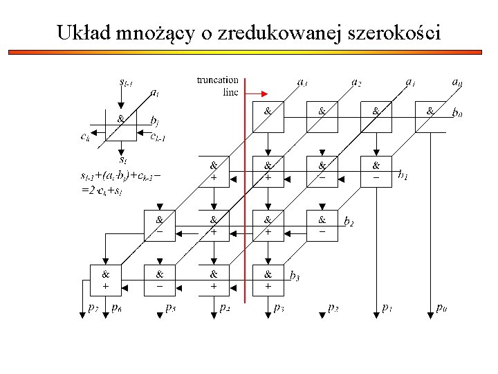 Układ mnożący o zredukowanej szerokości 