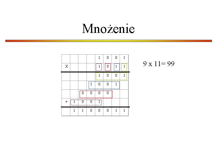 Mnożenie 1 0 0 1 X 1 0 1 1 1 0 0 1