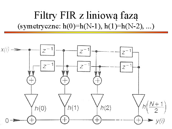 Filtry FIR z liniową fazą (symetryczne: h(0)=h(N-1), h(1)=h(N-2), . . . ) 