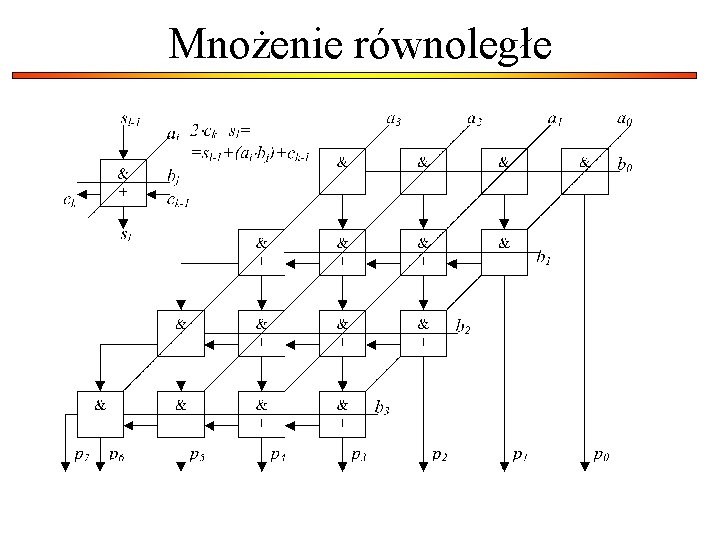 Mnożenie równoległe 