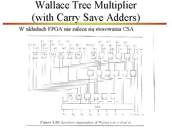 Wallace Tree Multiplier (with Carry Save Adders) W układach FPGA nie zaleca się stosowania