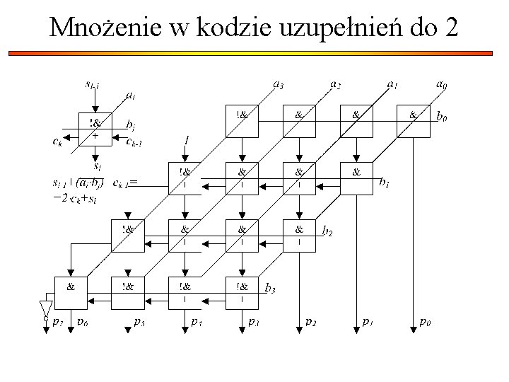 Mnożenie w kodzie uzupełnień do 2 