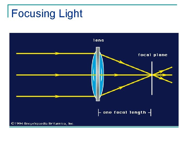 Focusing Light 