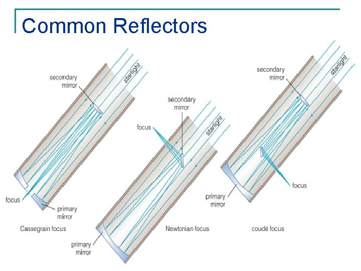Common Reflectors 