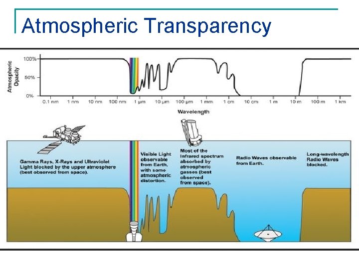 Atmospheric Transparency 