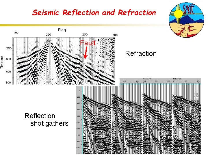 Seismic Reflection and Refraction Fault Refraction Reflection shot gathers 