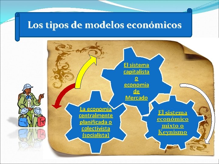 Los tipos de modelos económicos El sistema capitalista o economía de Mercado La economía