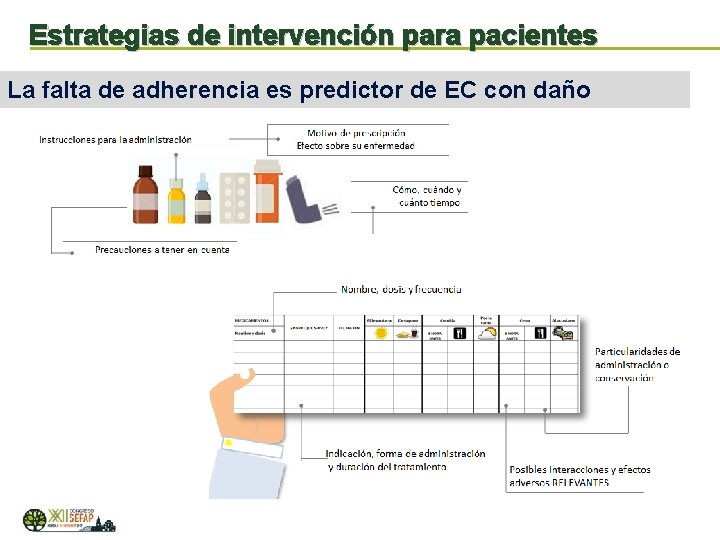 Estrategias de intervención para pacientes La falta de adherencia es predictor de EC con