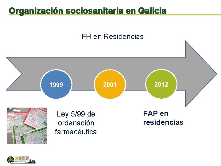 Organización sociosanitaria en Galicia FH en Residencias 1999 Ley 5/99 de ordenación farmacéutica 2001