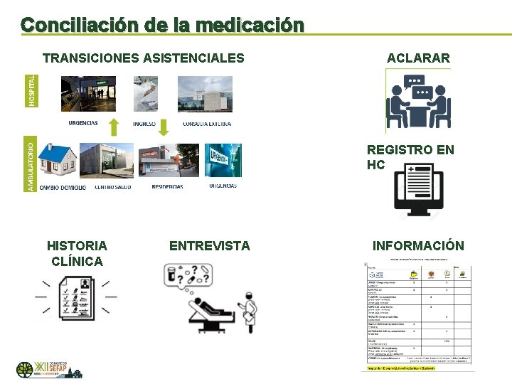 Conciliación de la medicación TRANSICIONES ASISTENCIALES ACLARAR REGISTRO EN HC HISTORIA CLÍNICA ENTREVISTA INFORMACIÓN