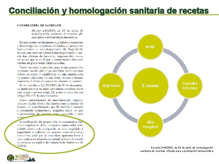 Conciliación y homologación sanitaria de recetas MAP Urgencias E receta Consulta Externas Alta Hospital