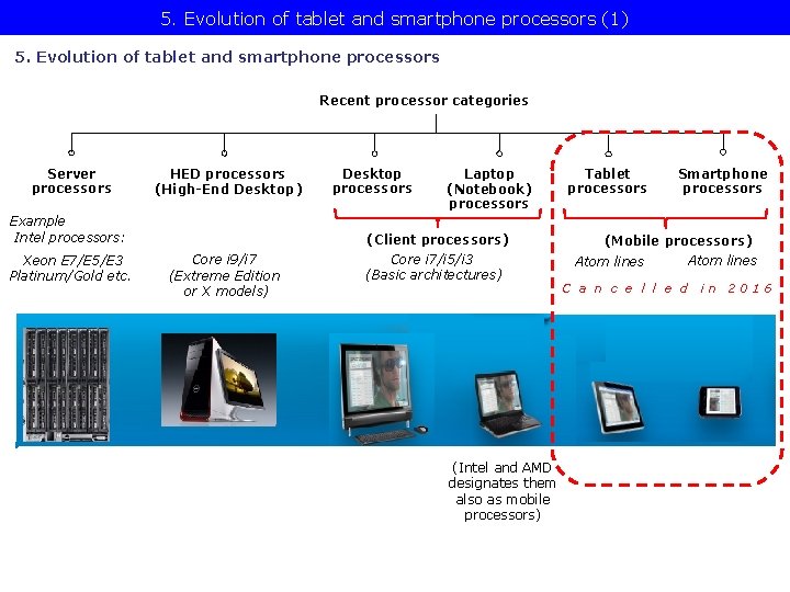 5. Evolution of tablet and smartphone processors (1) 5. Evolution of tablet and smartphone