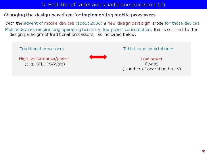 5. Evolution of tablet and smartphone processors (2) Changing the design paradigm for implementing