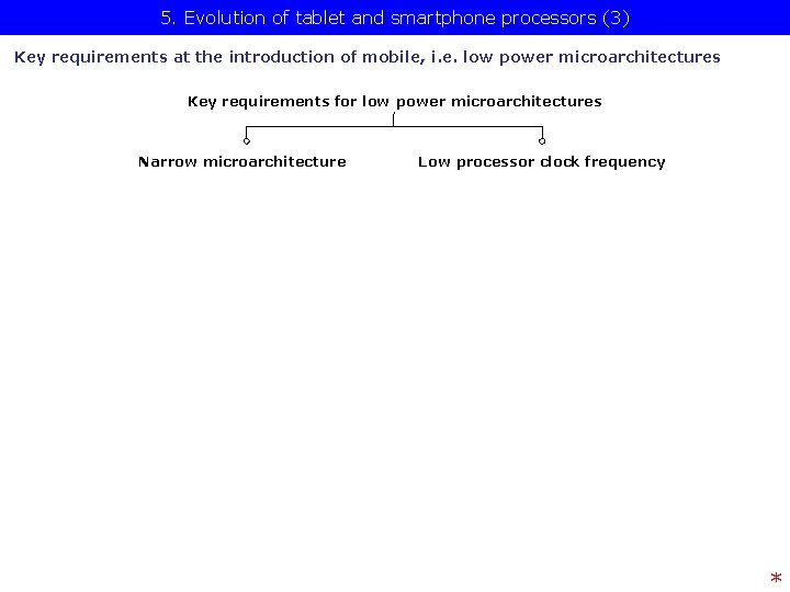 5. Evolution of tablet and smartphone processors (3) Key requirements at the introduction of