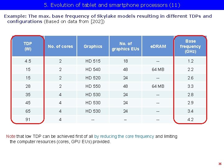 5. Evolution of tablet and smartphone processors (11) Example: The max. base frequency of