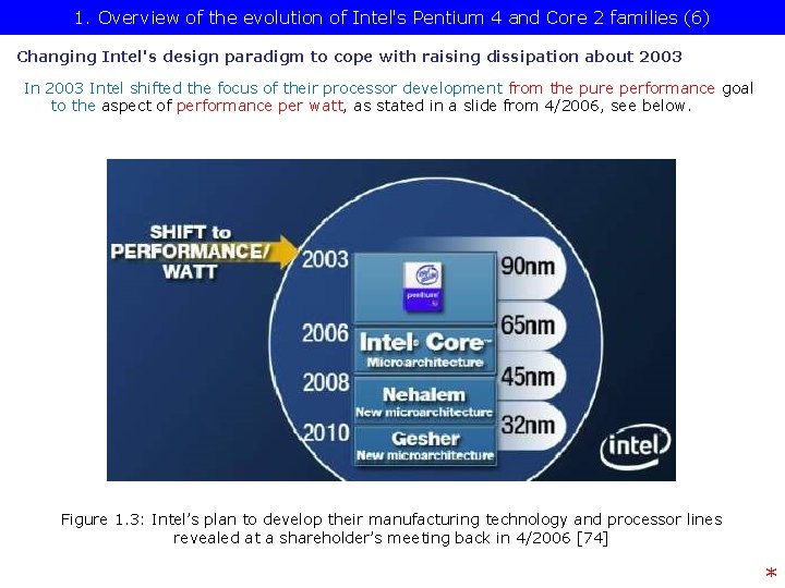1. Overview of the evolution of Intel's Pentium 4 and Core 2 families (6)